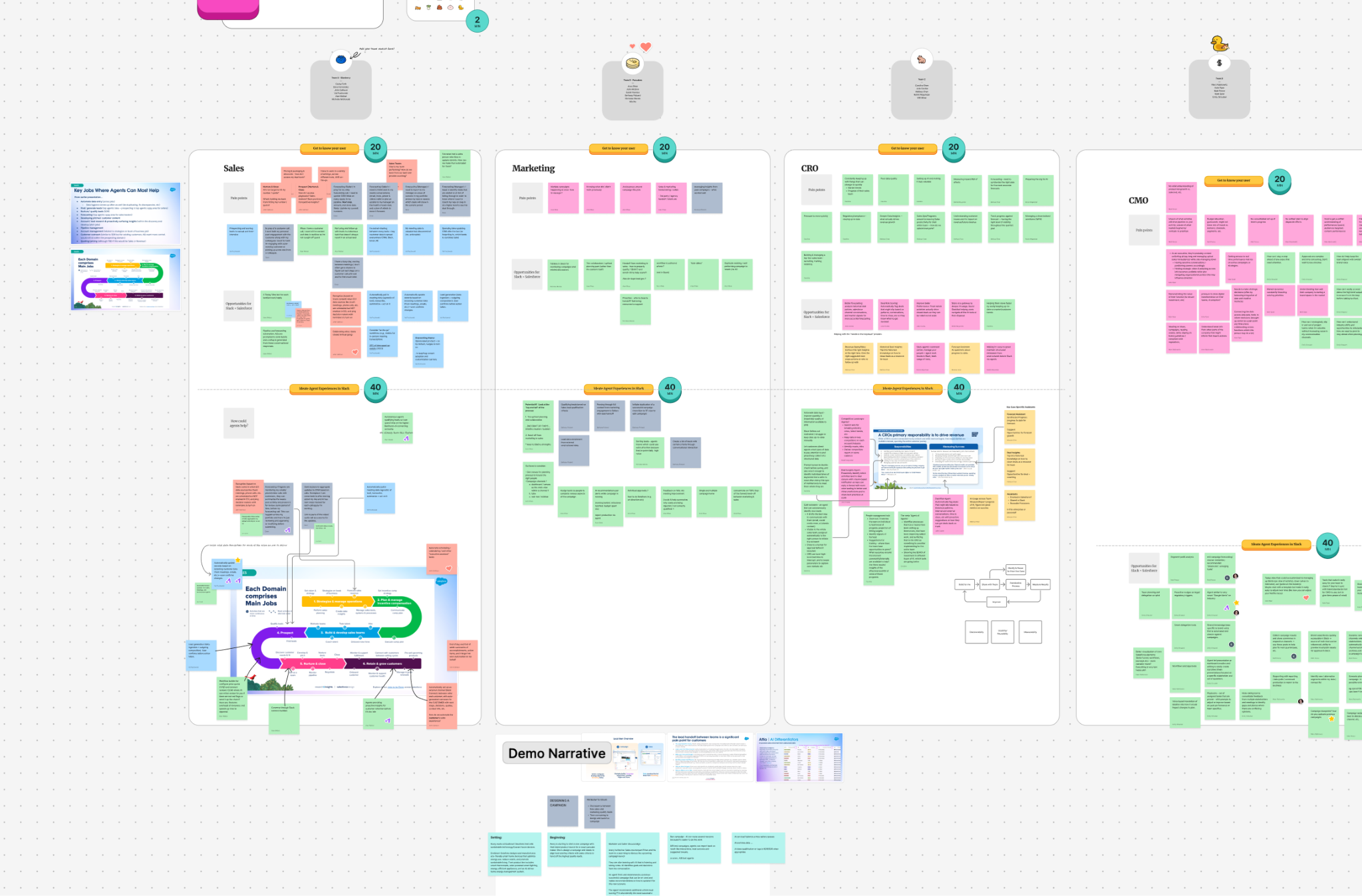 Workshop board mapping pain points and agent opportunities across Sales, Marketing, CRO, and CMO personas