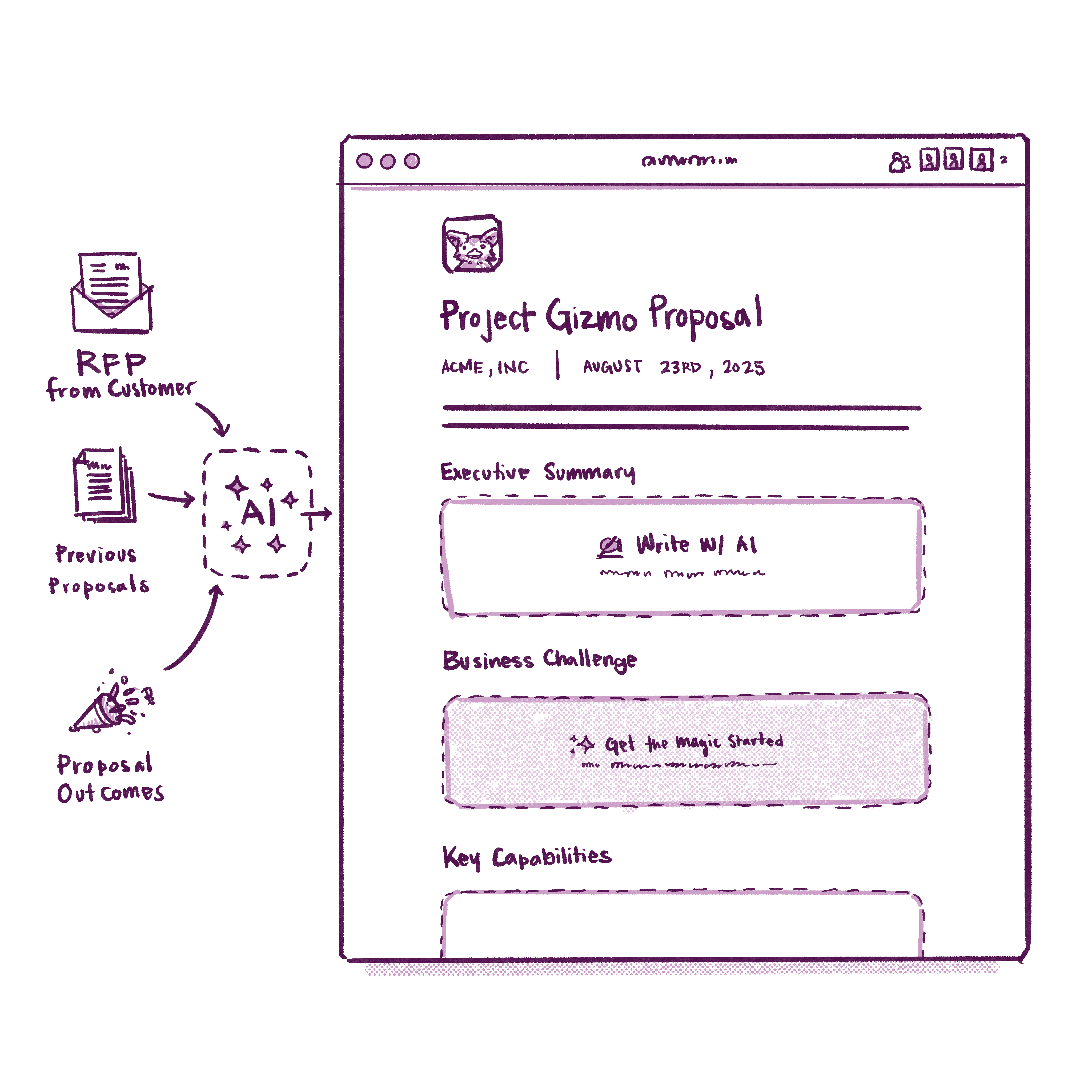Sketch of a proposal canvas being drafted by AI from RFP, previous proposals, and proposal outcomes
