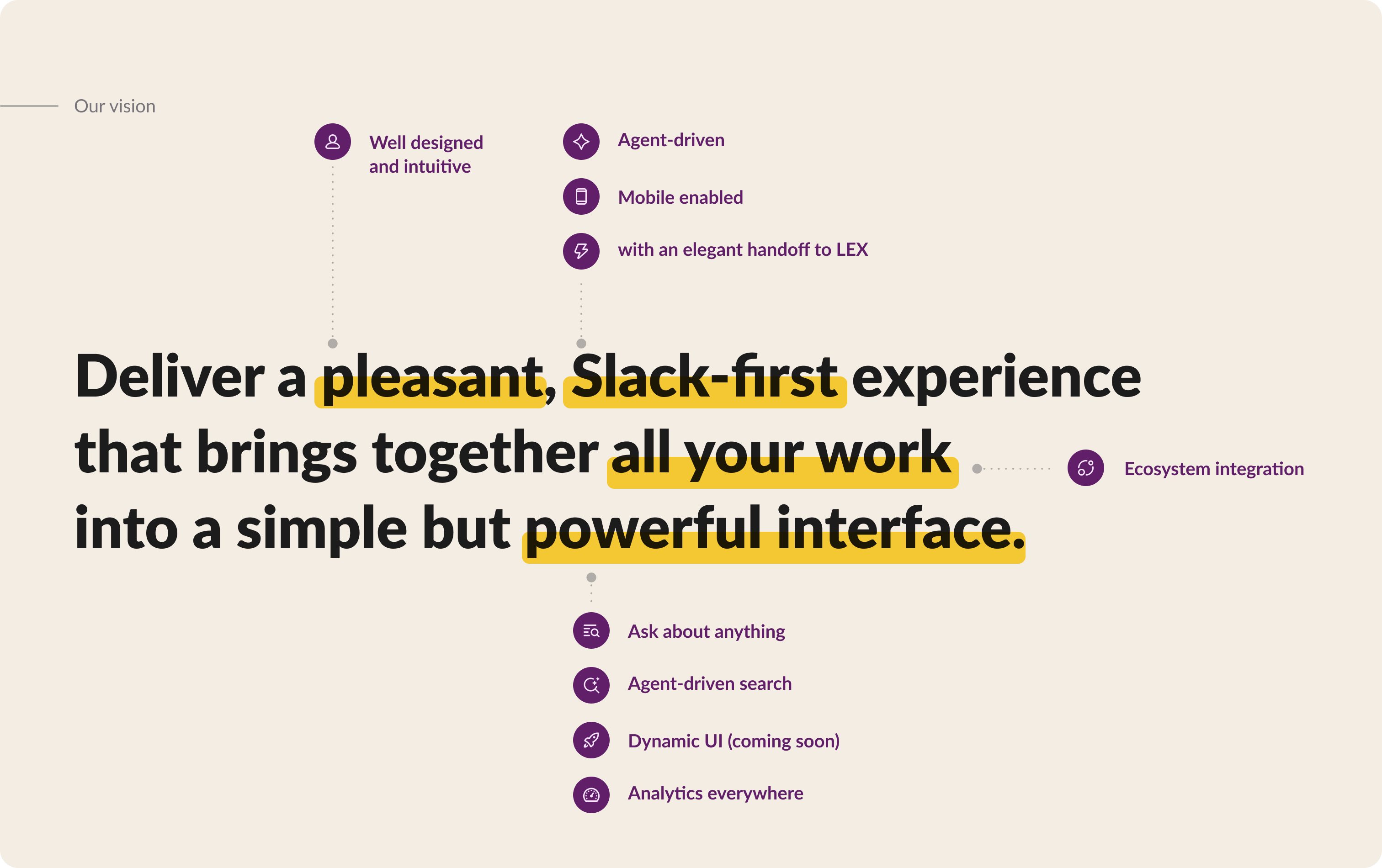Vision: a Slack-first experience that brings together all your work