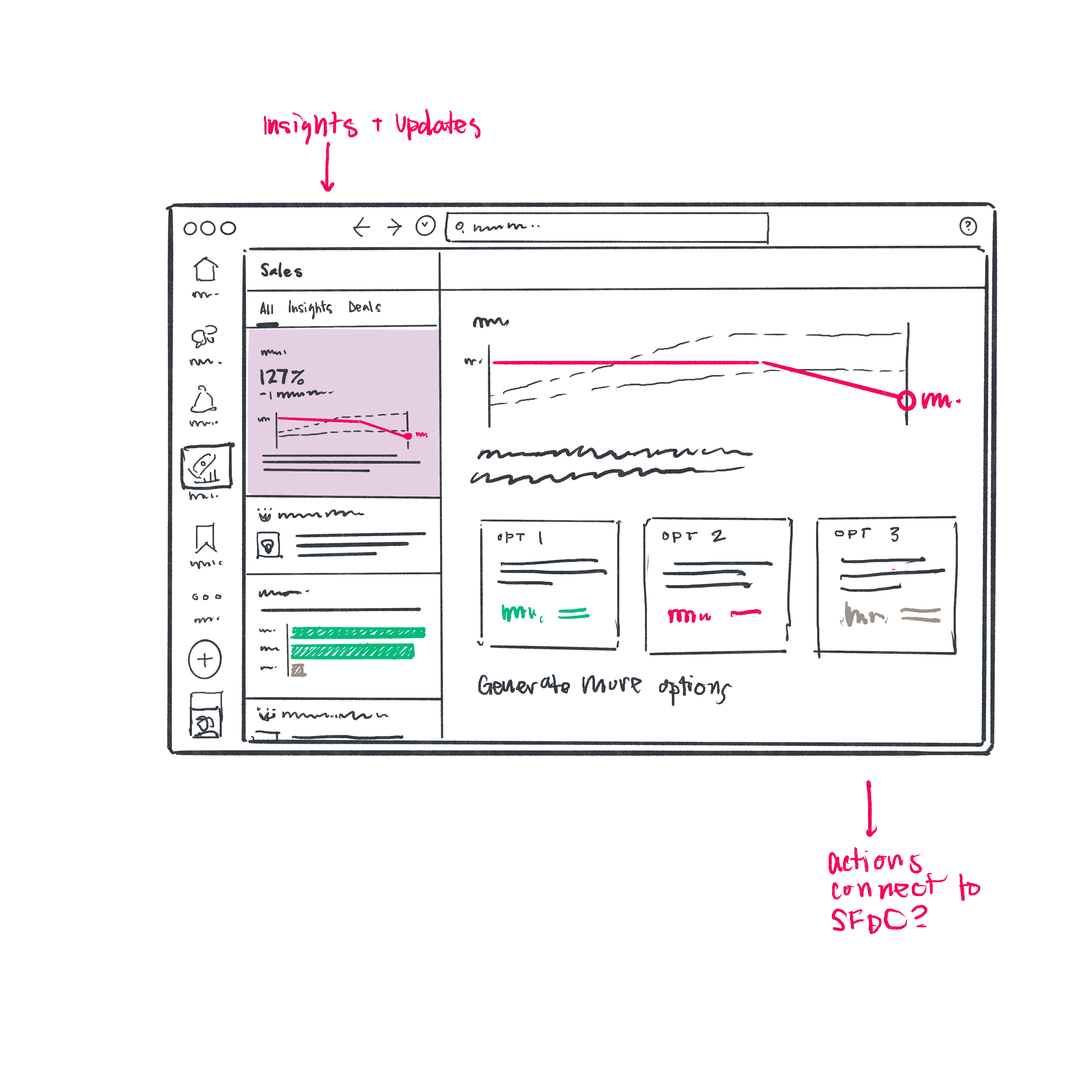 AI futures sketch: Sales Home with insight options, generate more options, and inline actions back to Salesforce