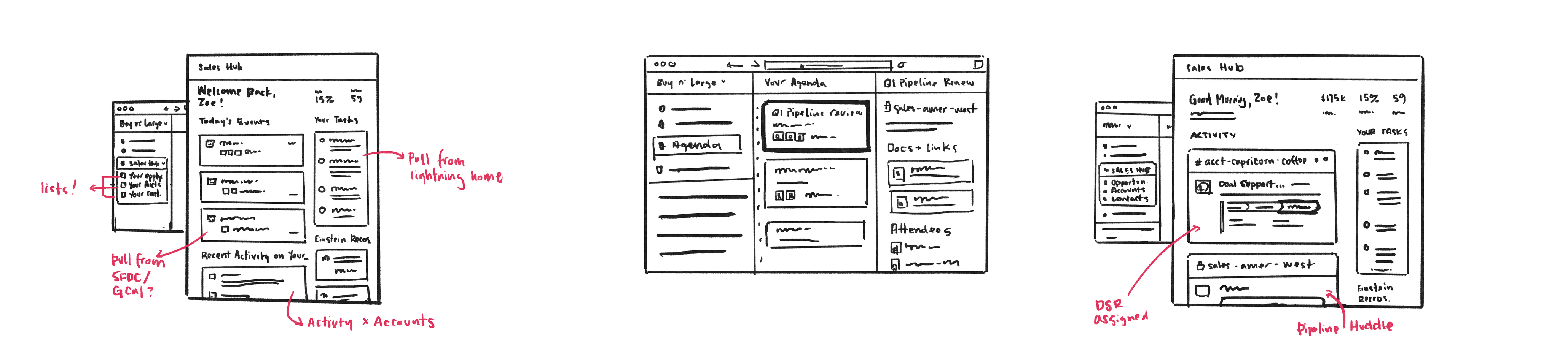 Hand-drawn storyboards walking through a sales rep's morning